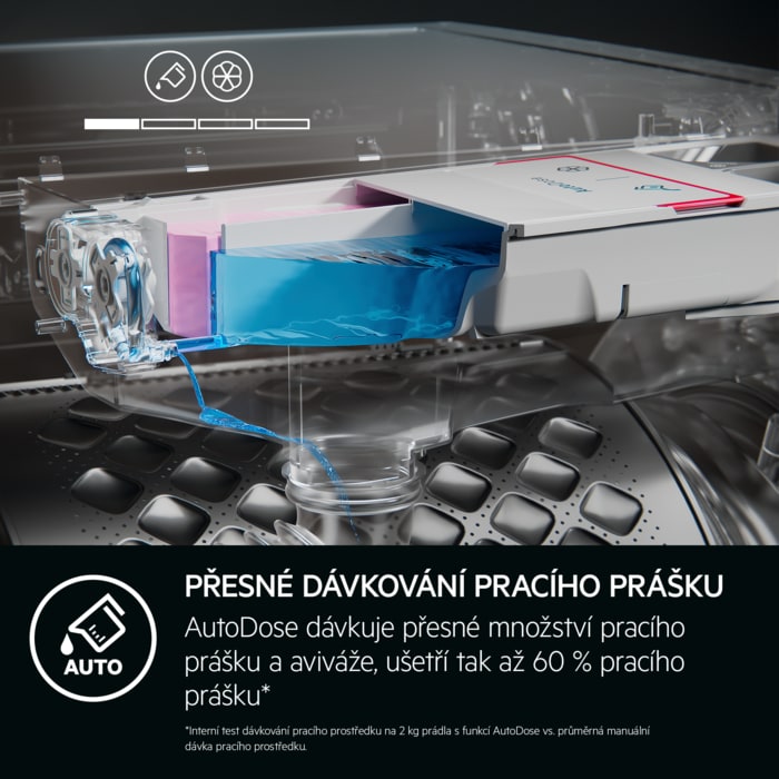 AEG - Pračky hluboké předem plněné - LFR73944QC