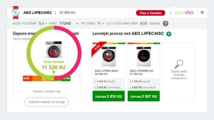 Úspora energie